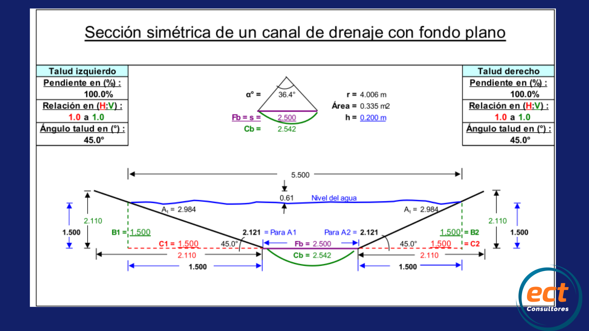Minería y Cambio Climático